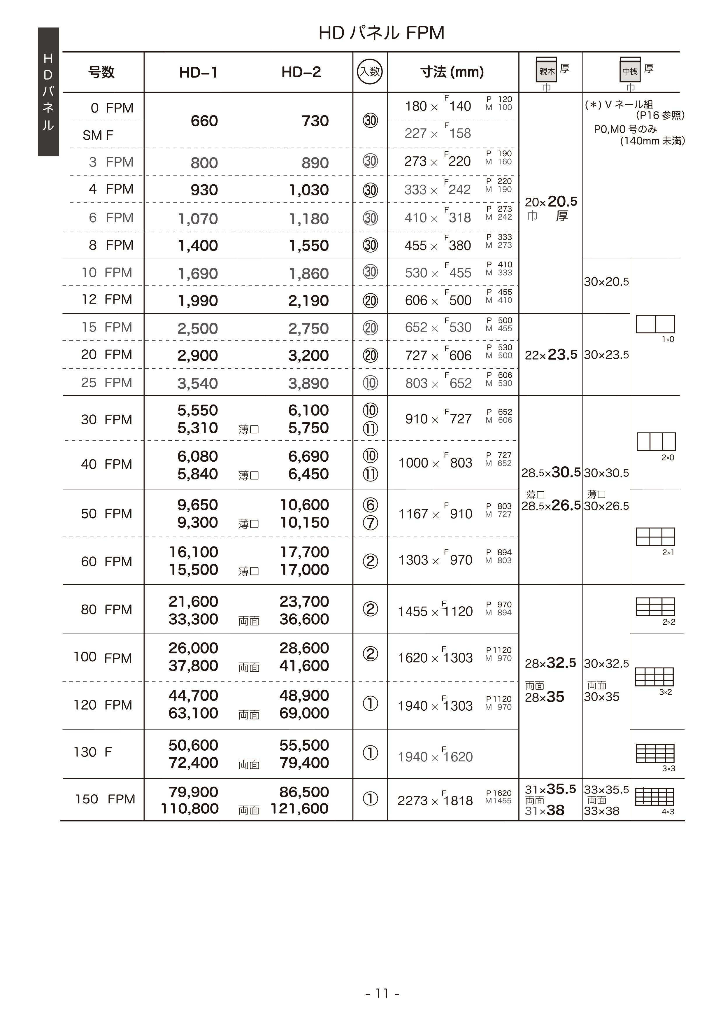 マルオカ工業SHOPサイト / HD-2木製パネル 日本サイズ